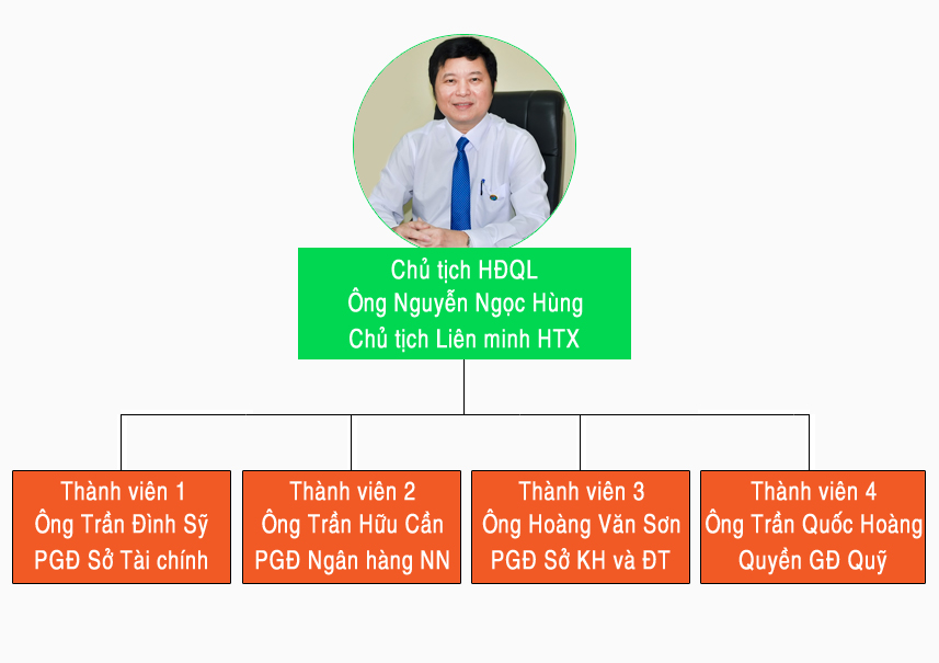 Sơ đồ, cơ cấu tổ chức bộ máy
